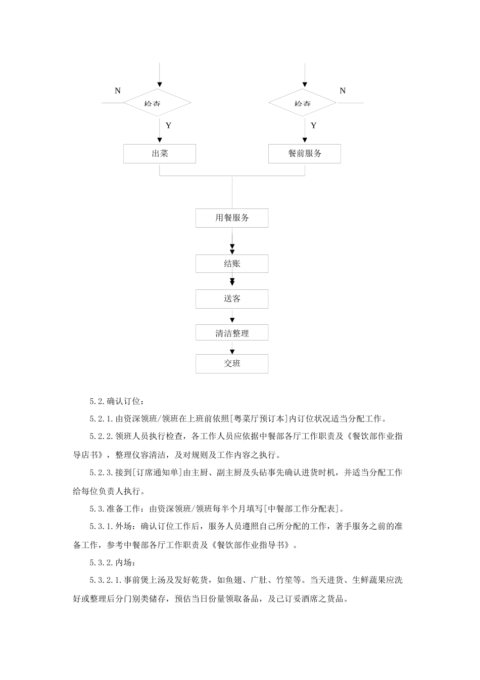 酒店中餐服务标准流程_第2页