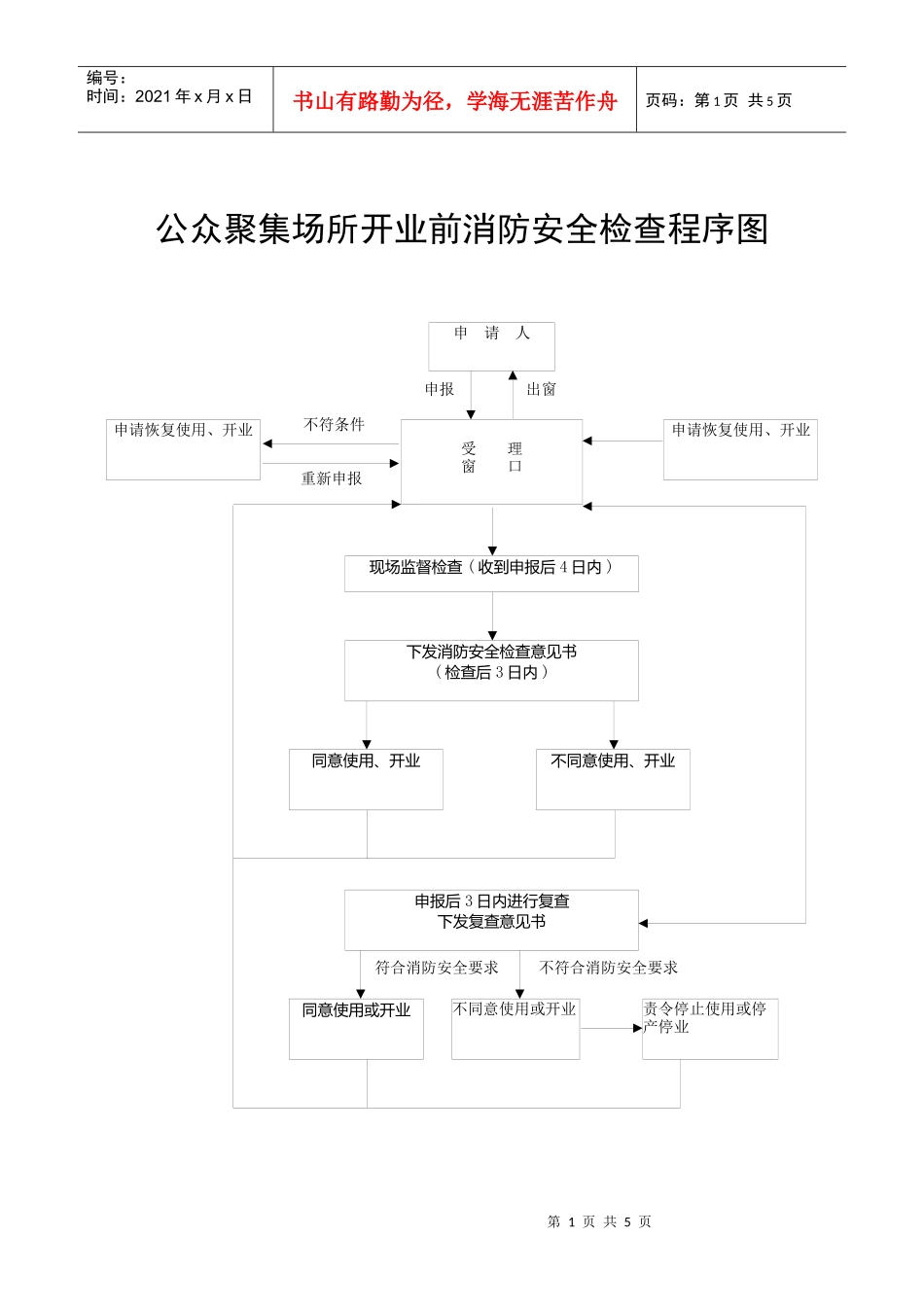 公众聚集场所开业前消防安全检查程序图_第1页