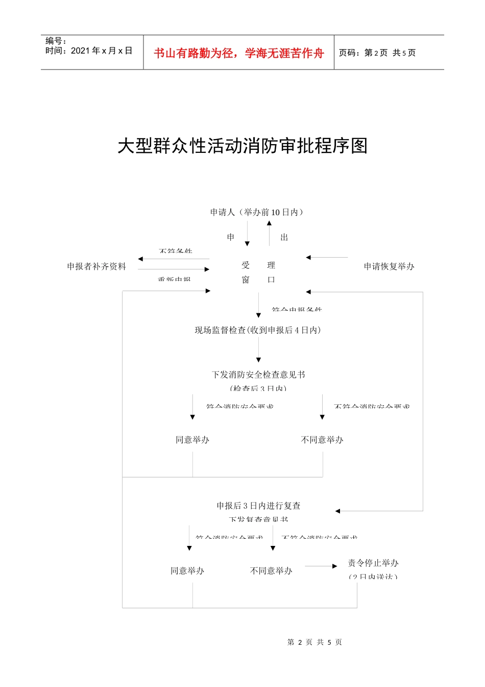 公众聚集场所开业前消防安全检查程序图_第2页