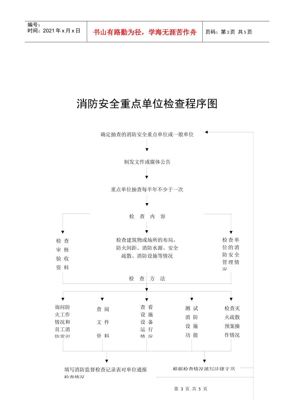 公众聚集场所开业前消防安全检查程序图_第3页