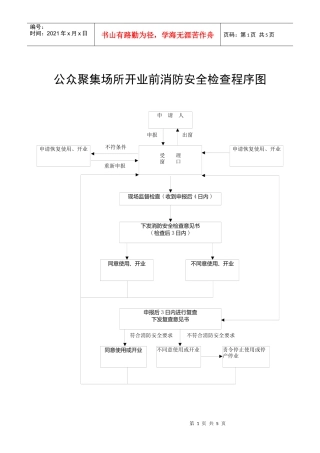 公众聚集场所开业前消防安全检查程序图