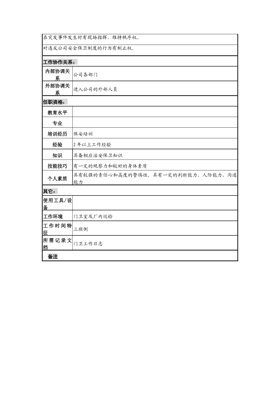 乾坤木业公司行政部保安岗位说明书_第2页
