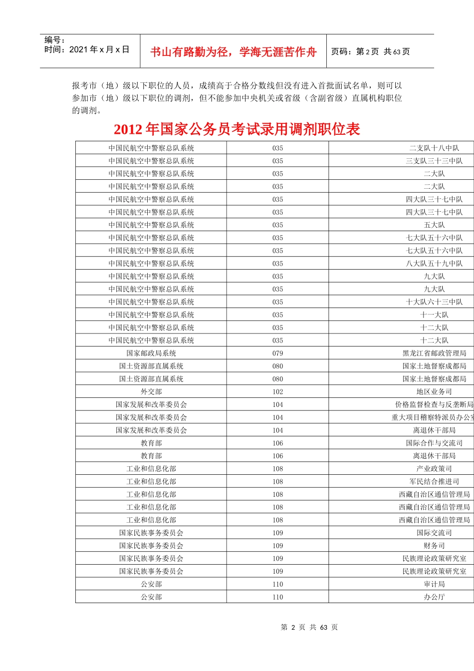 国家公务员考试录用调剂公告职位表_第2页