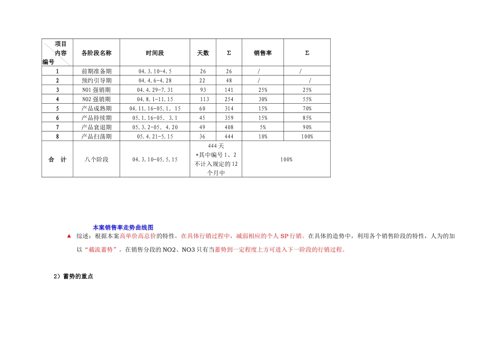 龙城新城项目市场推广计划_第3页