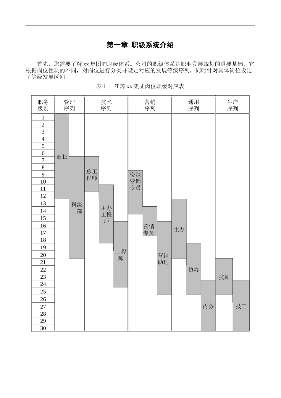 XXXX年最新的员工职业发展手册_第3页