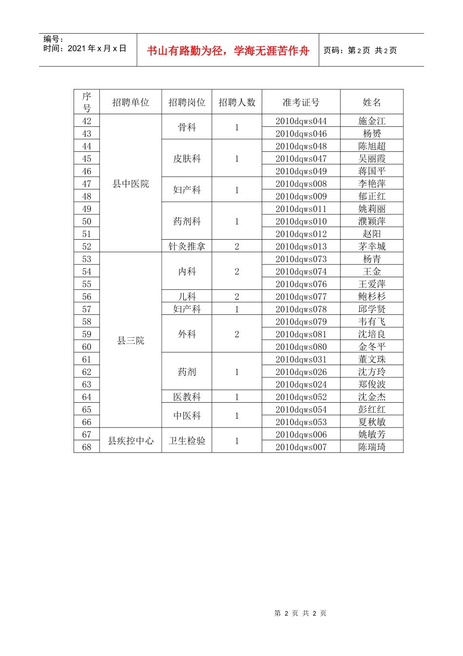 人力资源-2022XXXX年德清县卫生系统事业单位公开招聘有关事项_第2页