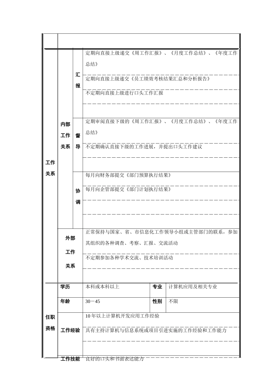 信息管理部经理职务说明书_第2页