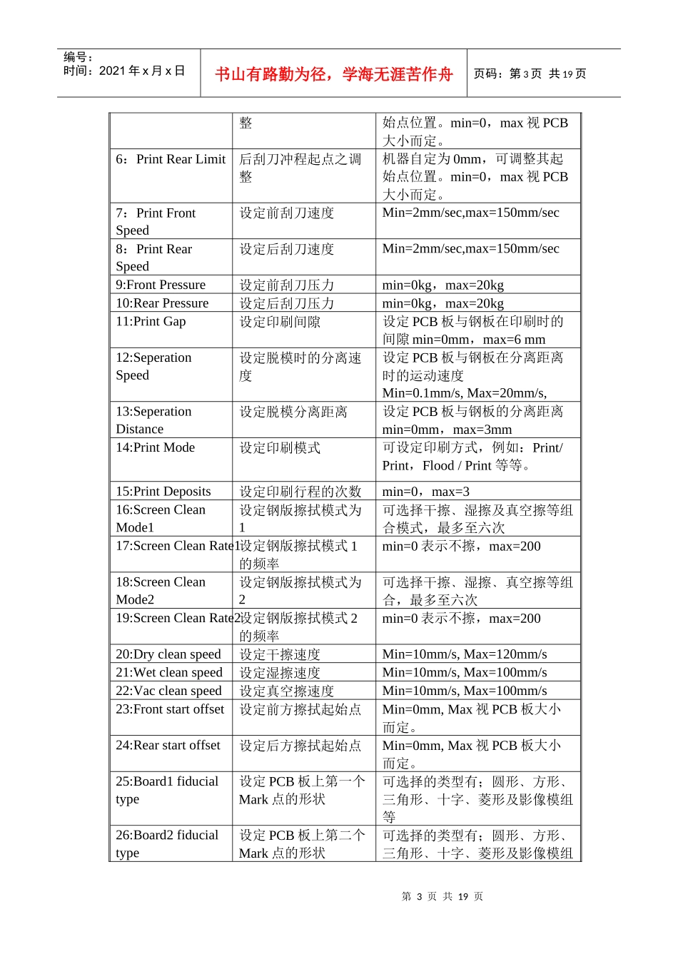 人力资源-2022DEK PRINTER培训教程_第3页