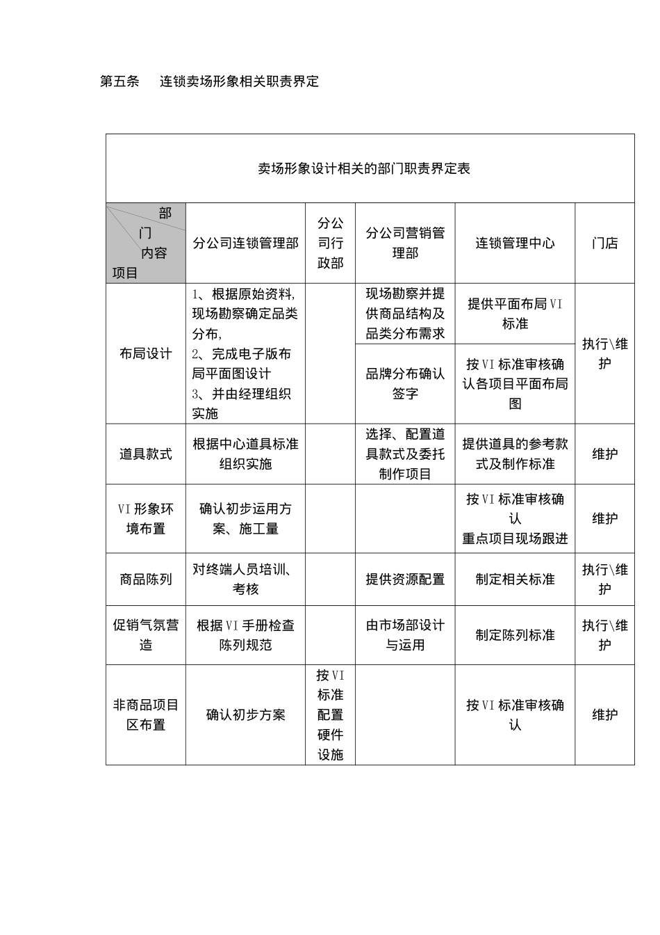 连锁卖场形象规范及布局设计相关要求_第3页