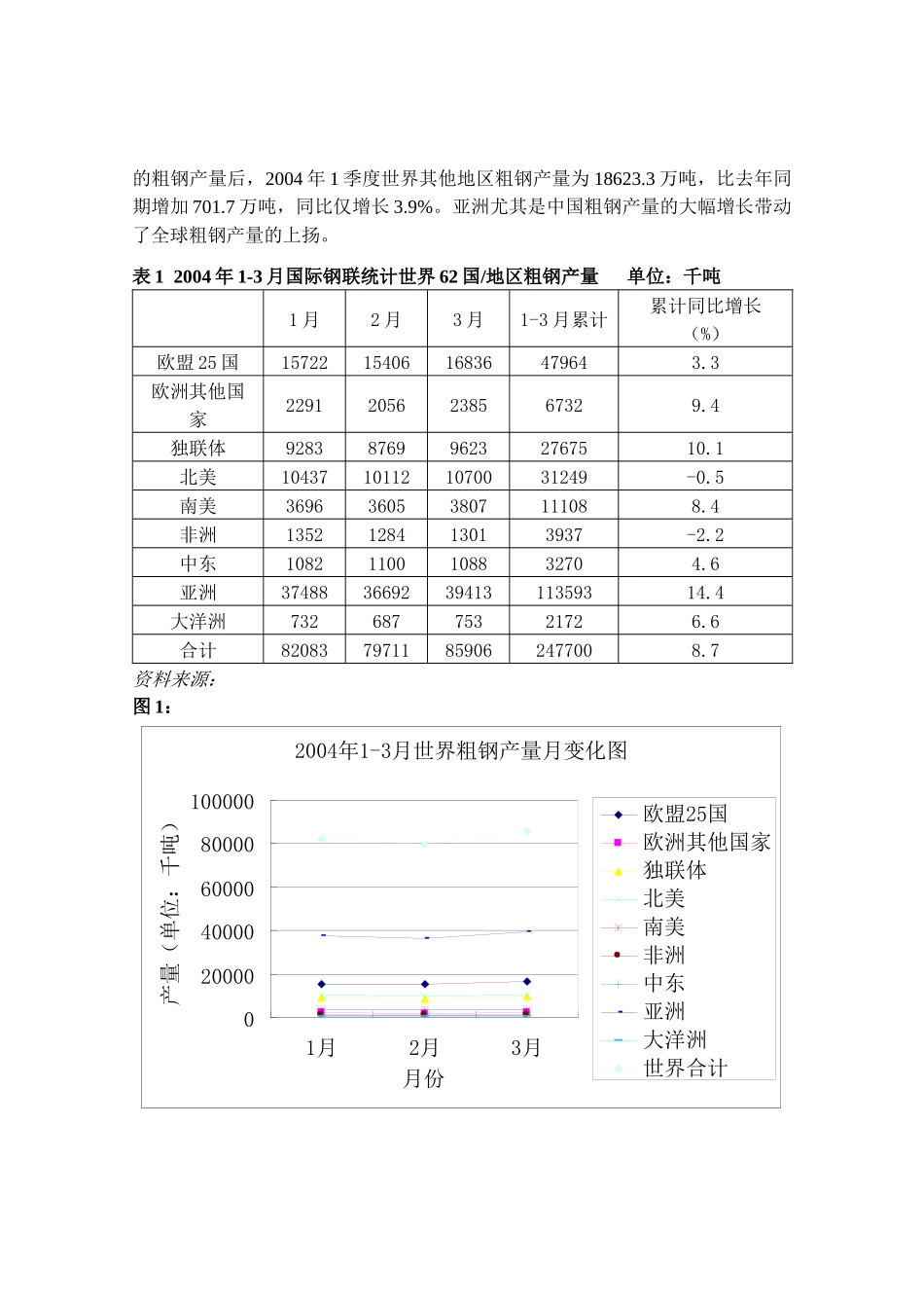 钢铁市场季度分析报告_第3页