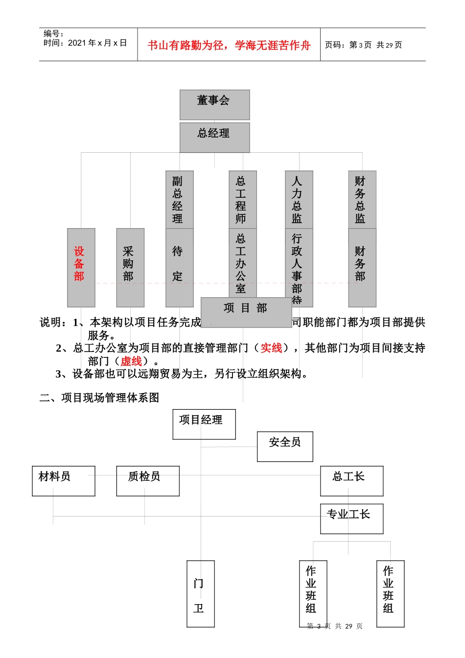 公司组织架构图和岗位说明书_第3页