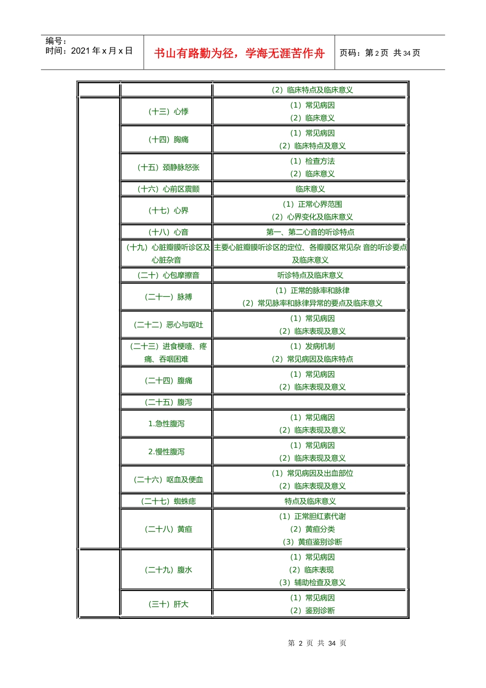 临床助理医师专业综合笔试大纲_第2页
