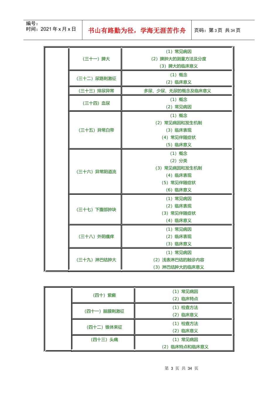 临床助理医师专业综合笔试大纲_第3页