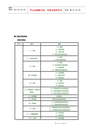 临床助理医师专业综合笔试大纲