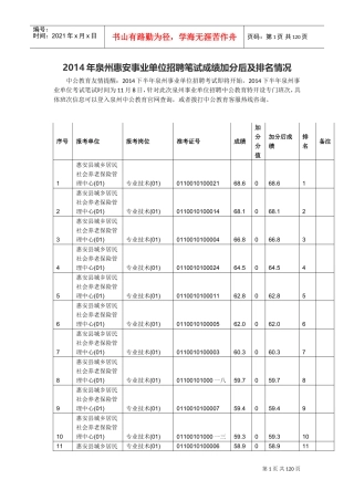 事业单位招聘笔试成绩加分后及排名情况
