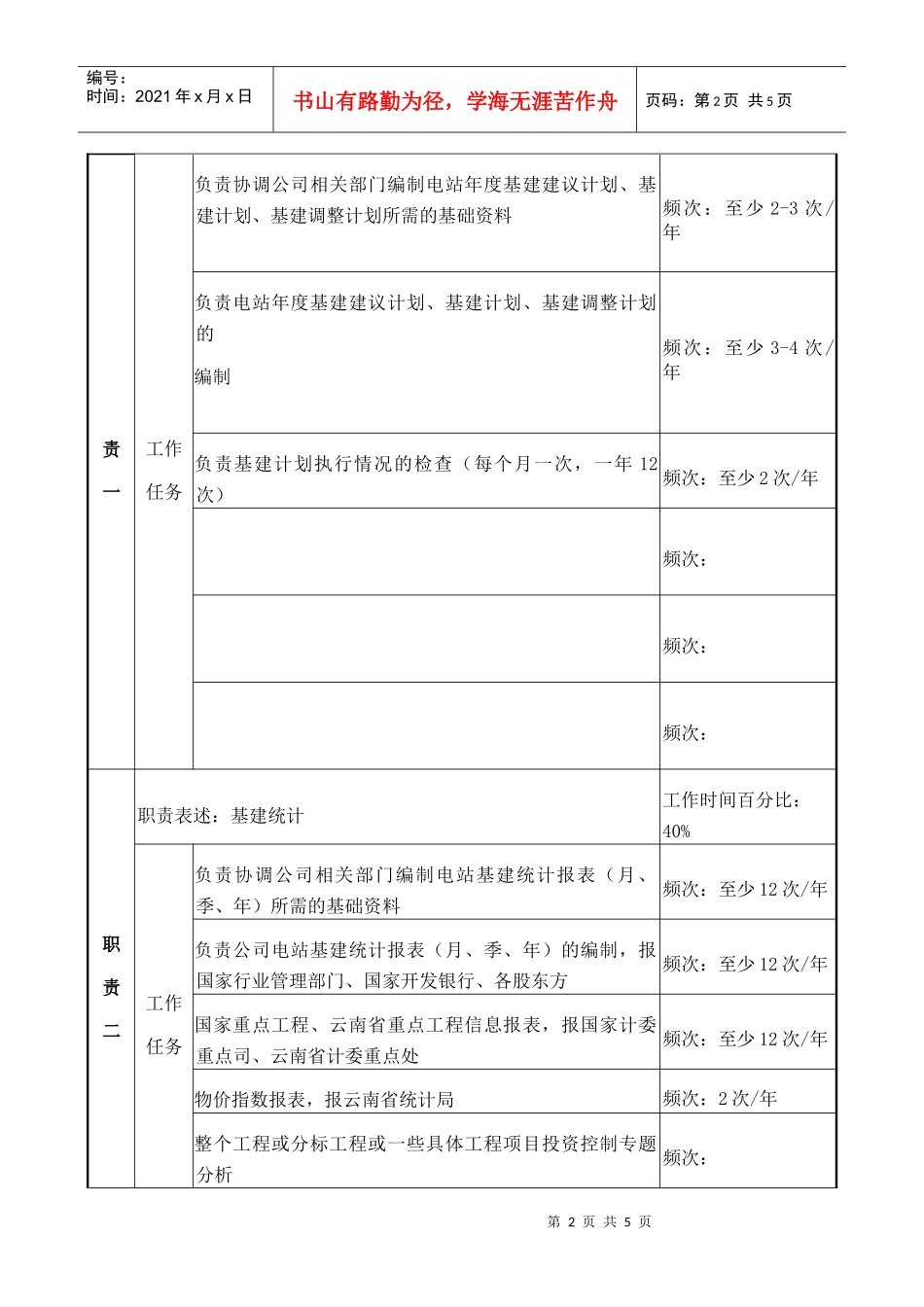 副经理岗位说明书_第2页