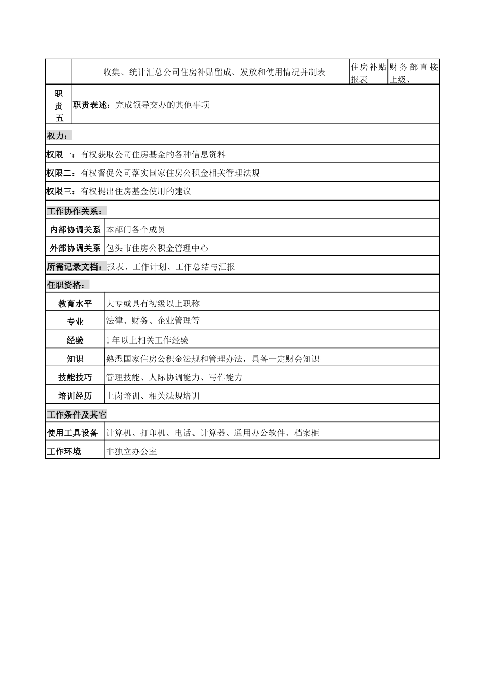 住房基金管理员岗位说明书_第2页