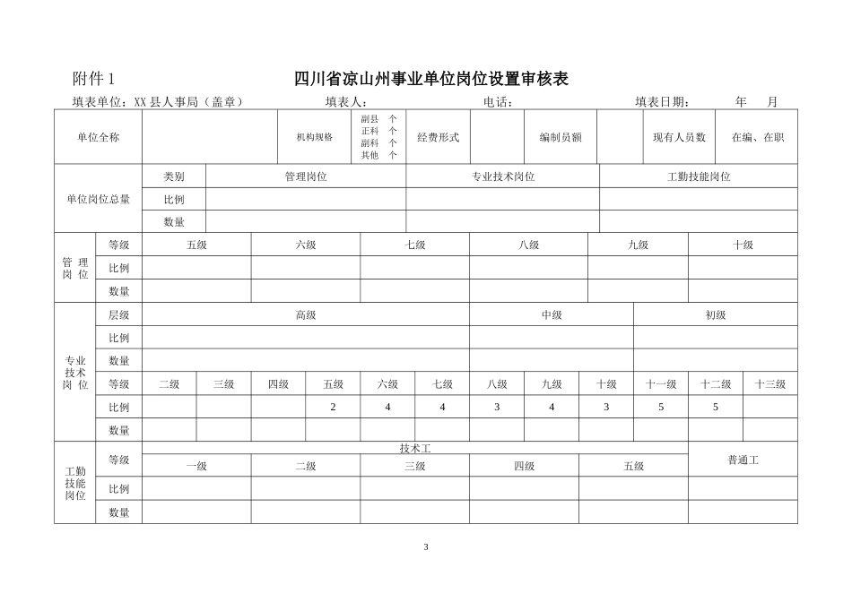 事业单位岗位设置所需表格_第3页