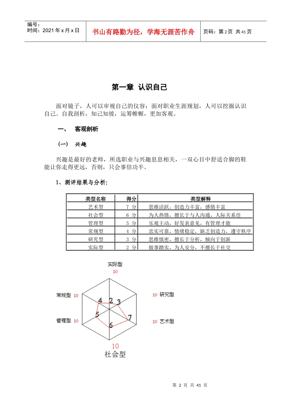 全国职业规划之星作品正文_第2页