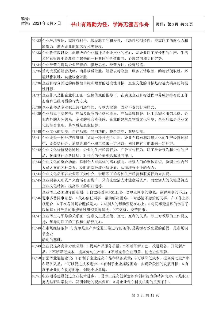 人力资源师职业道德复习内容及要点_第3页