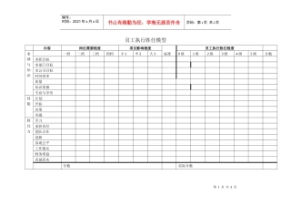 员工执行胜任模型