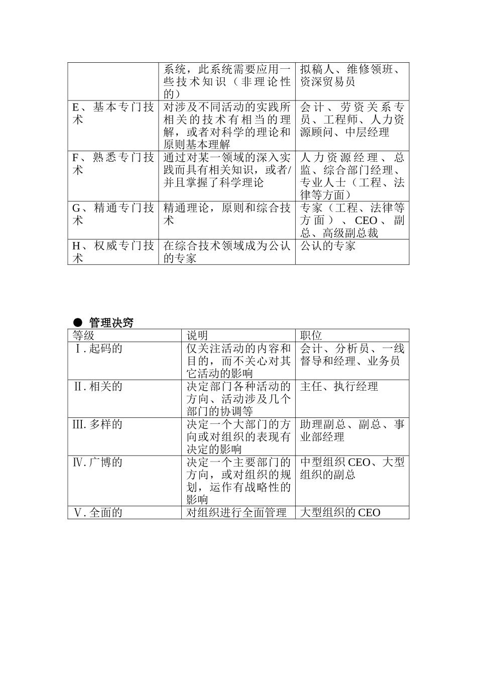海氏工作评价系统_第2页
