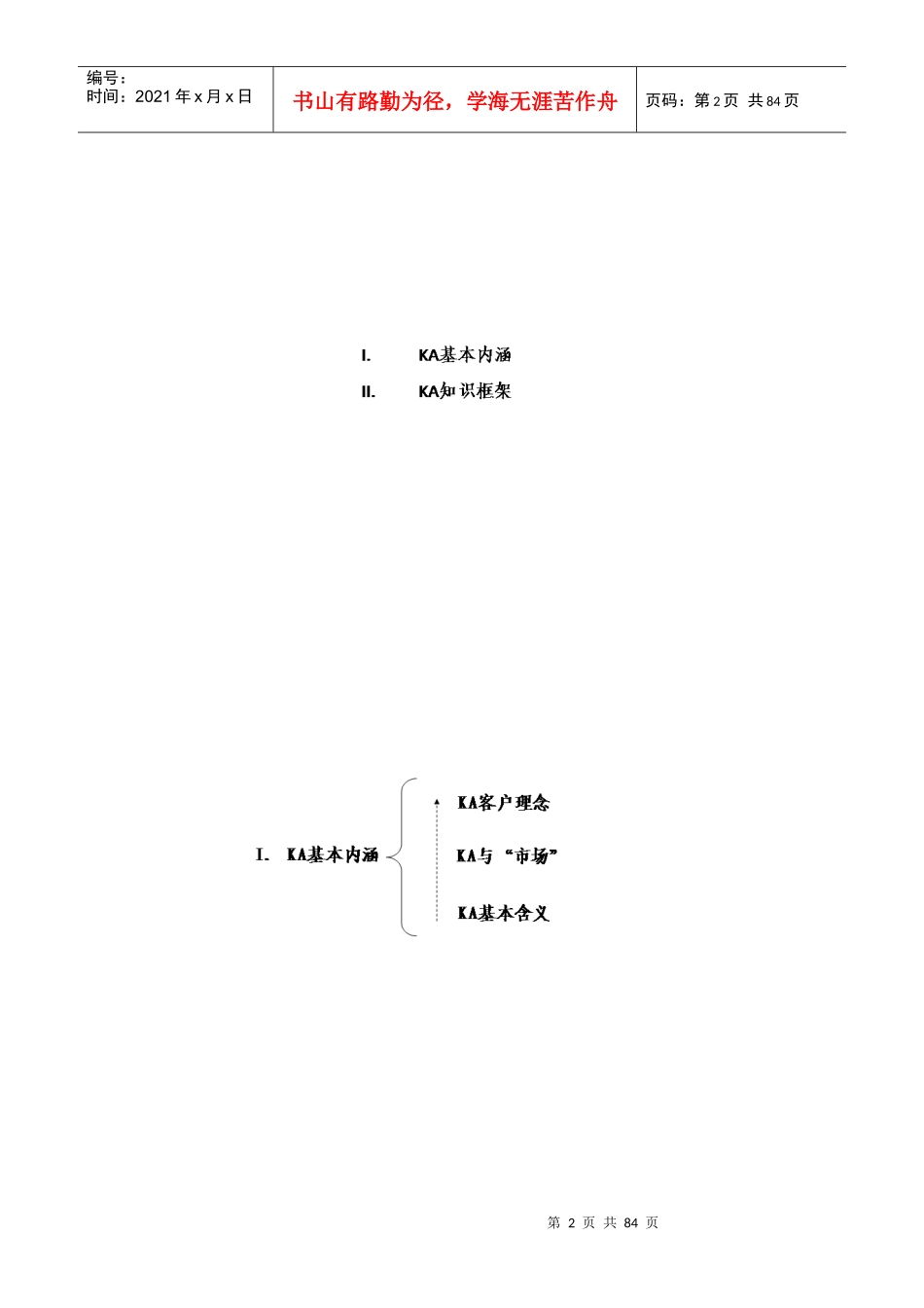 人力资源-2022KA知识培训_第2页