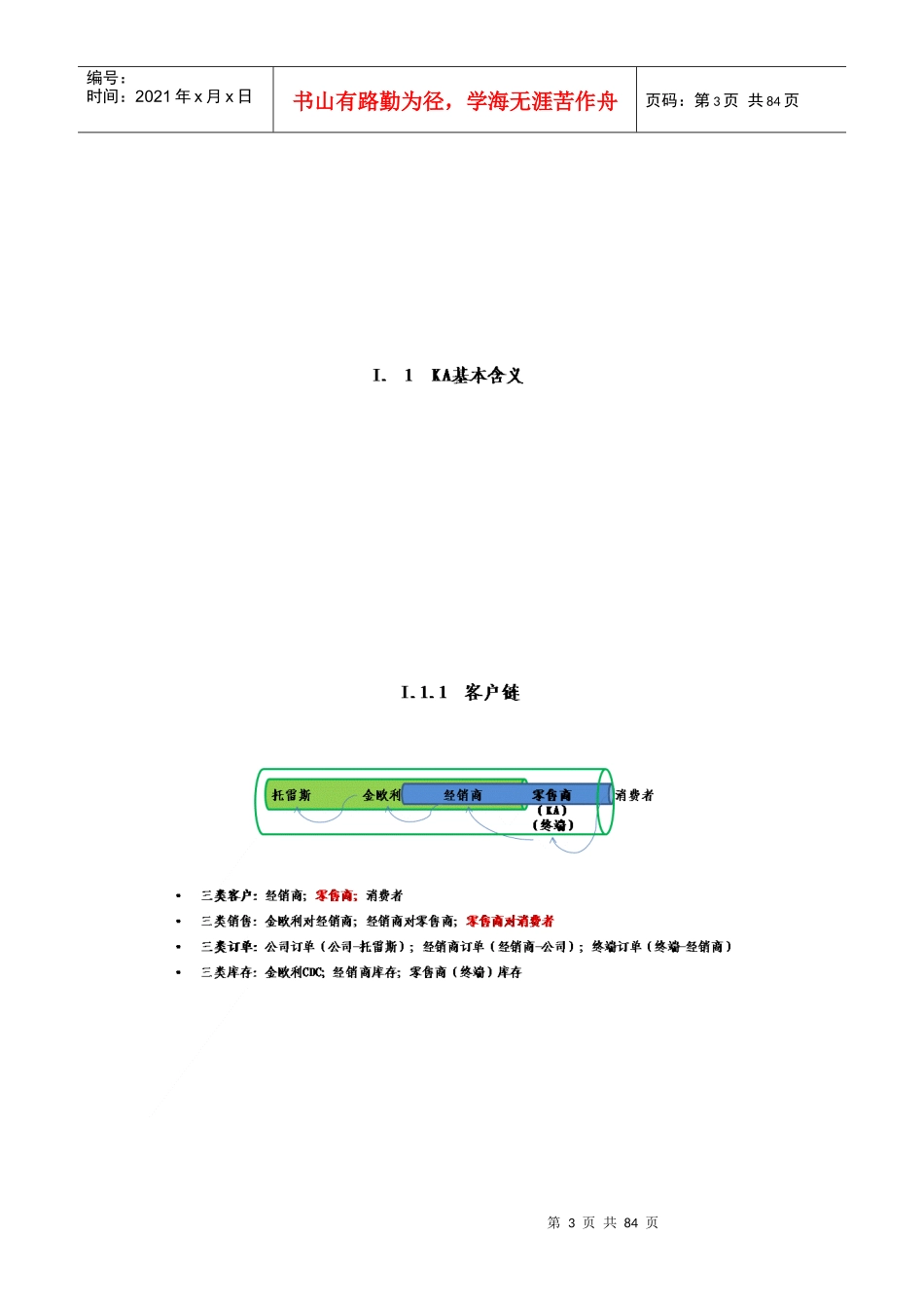 人力资源-2022KA知识培训_第3页
