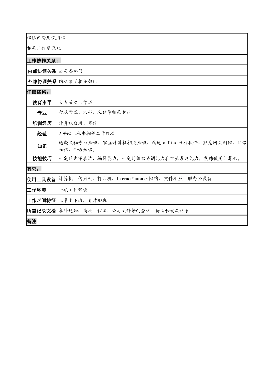 办公室文字秘书职务说明书_第2页