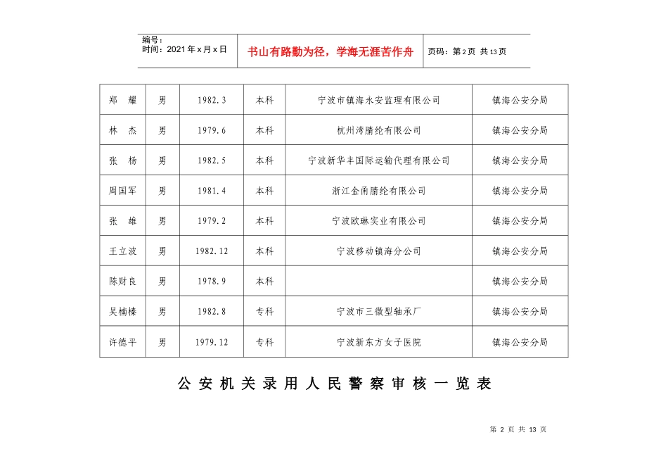 公安机关录用人民警察审核表_第2页