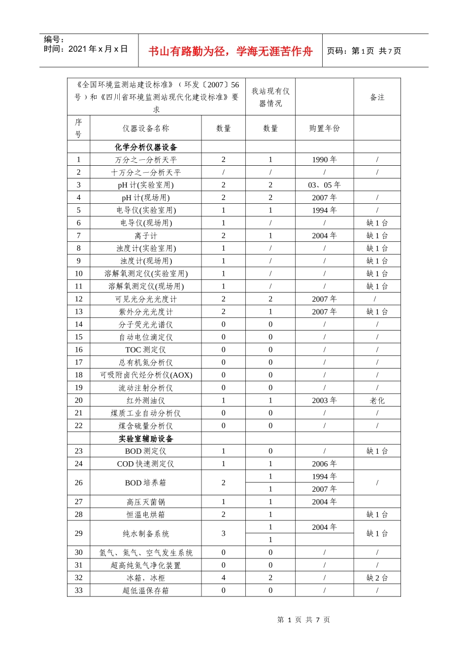 全国环境监测站建设标准_第1页