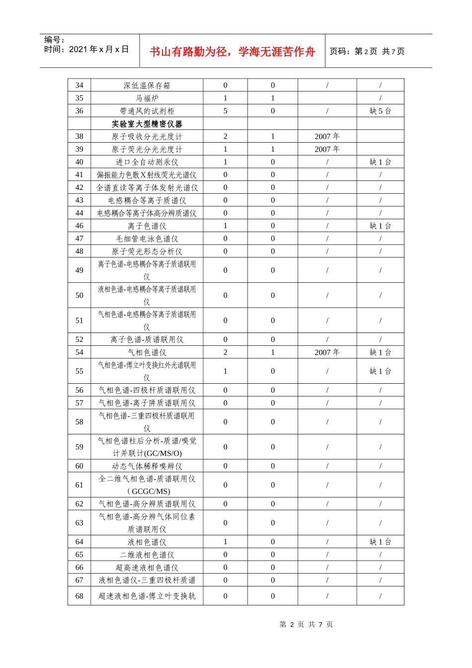 全国环境监测站建设标准_第2页