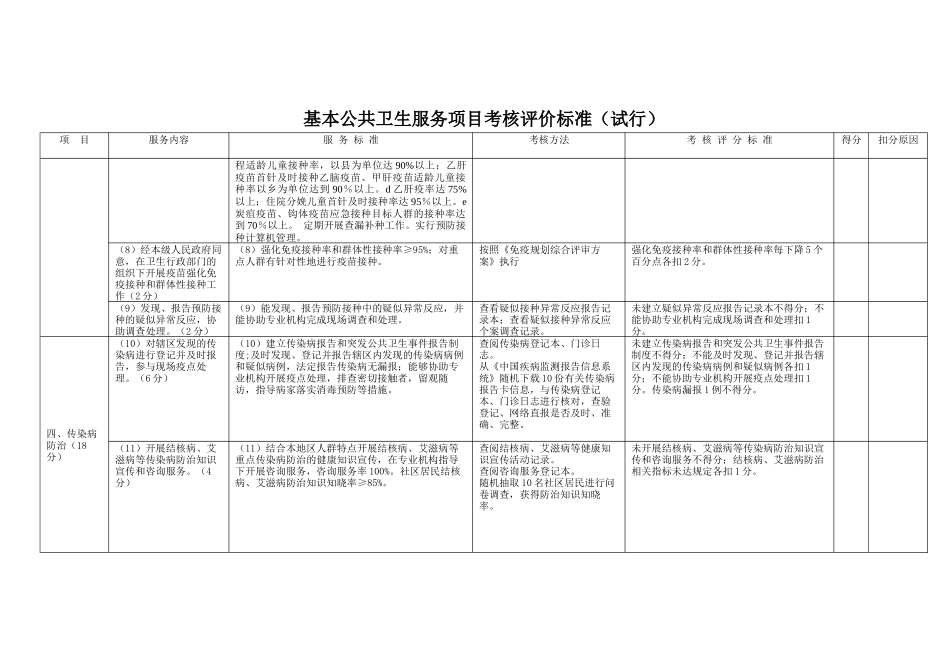 贵州省基本公共卫生服务项目考核评价标准(修)311_第2页