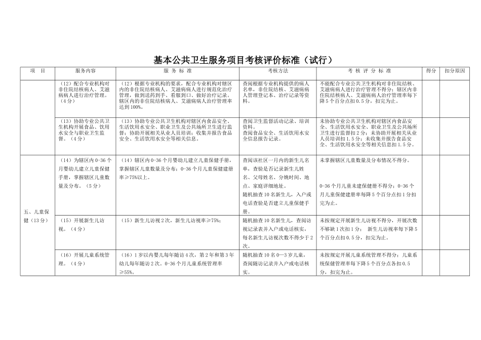 贵州省基本公共卫生服务项目考核评价标准(修)311_第3页