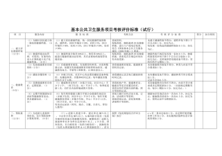贵州省基本公共卫生服务项目考核评价标准(修)311