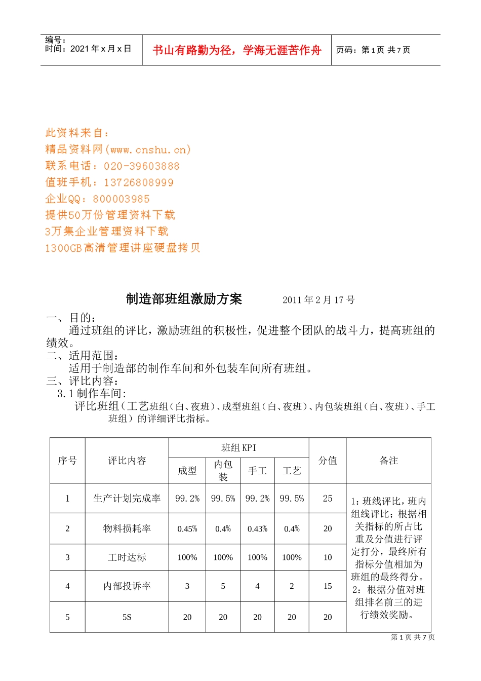 制造部班组激励方案解析_第1页