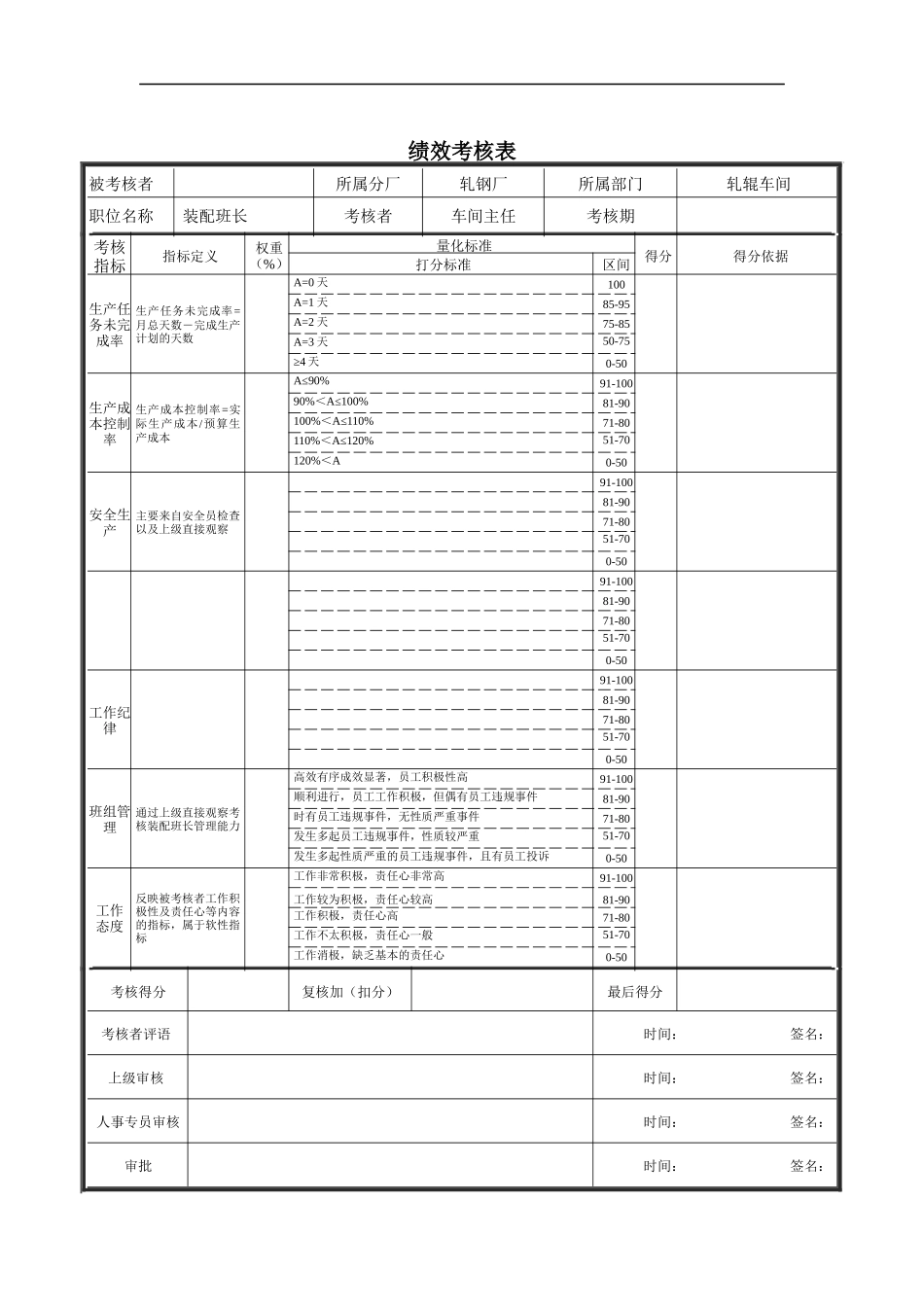 分厂绩效考核表_第1页