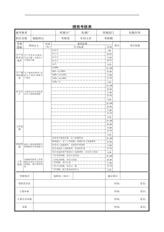 分厂绩效考核表