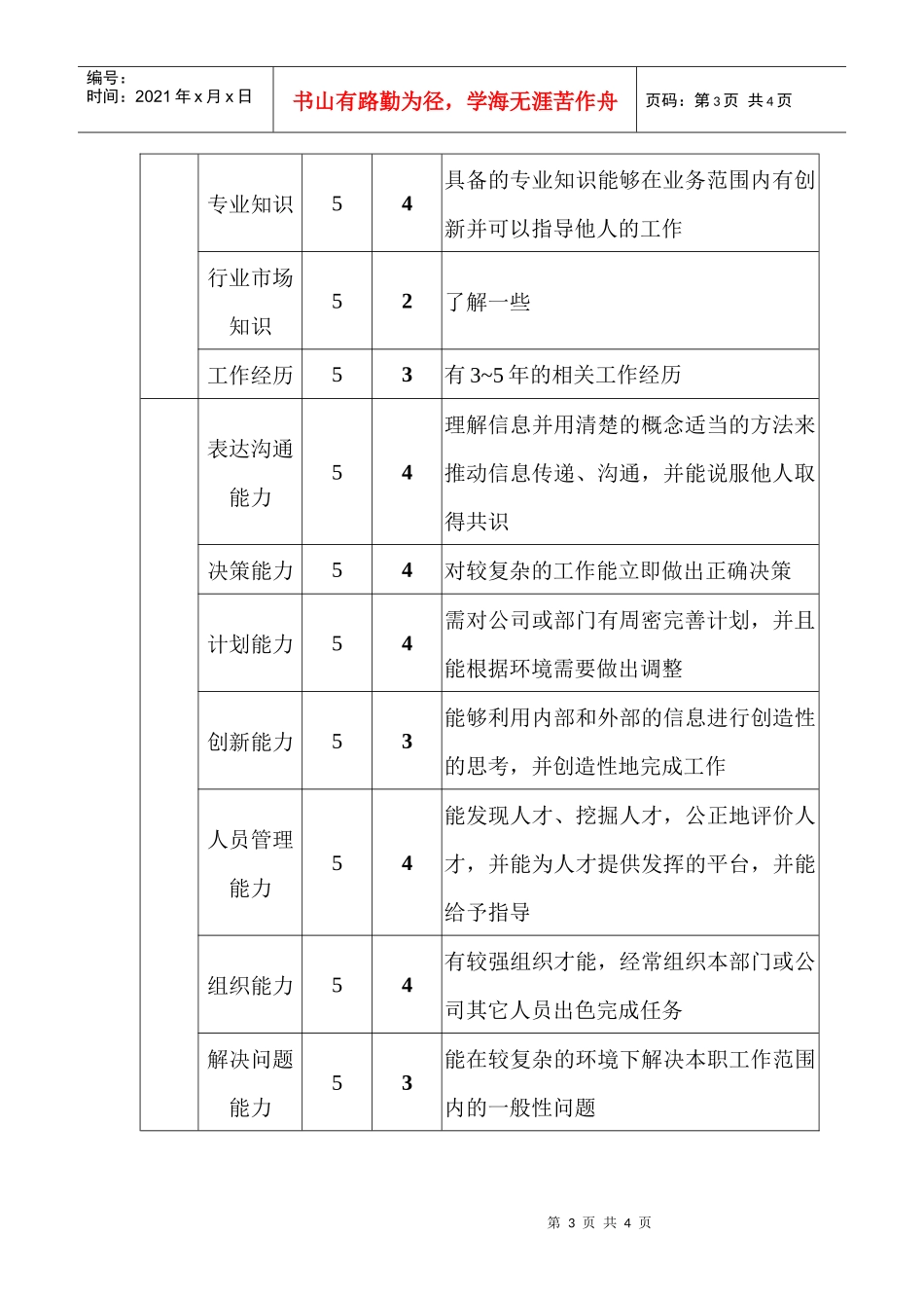 企管部人力资源主管职位说明书_第3页