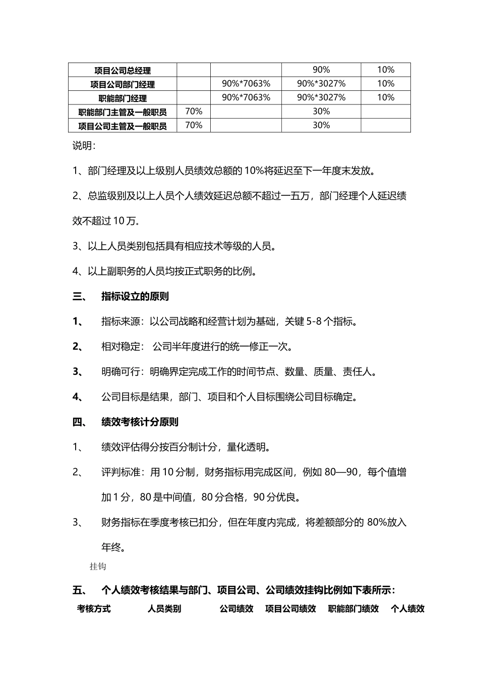 某地产企业绩效管理操作方案_第2页