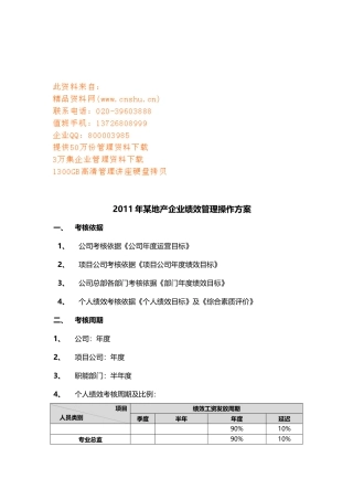 某地产企业绩效管理操作方案