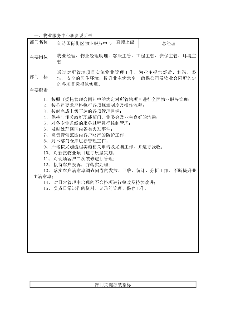 街区物业服务中心职位说明书_第1页