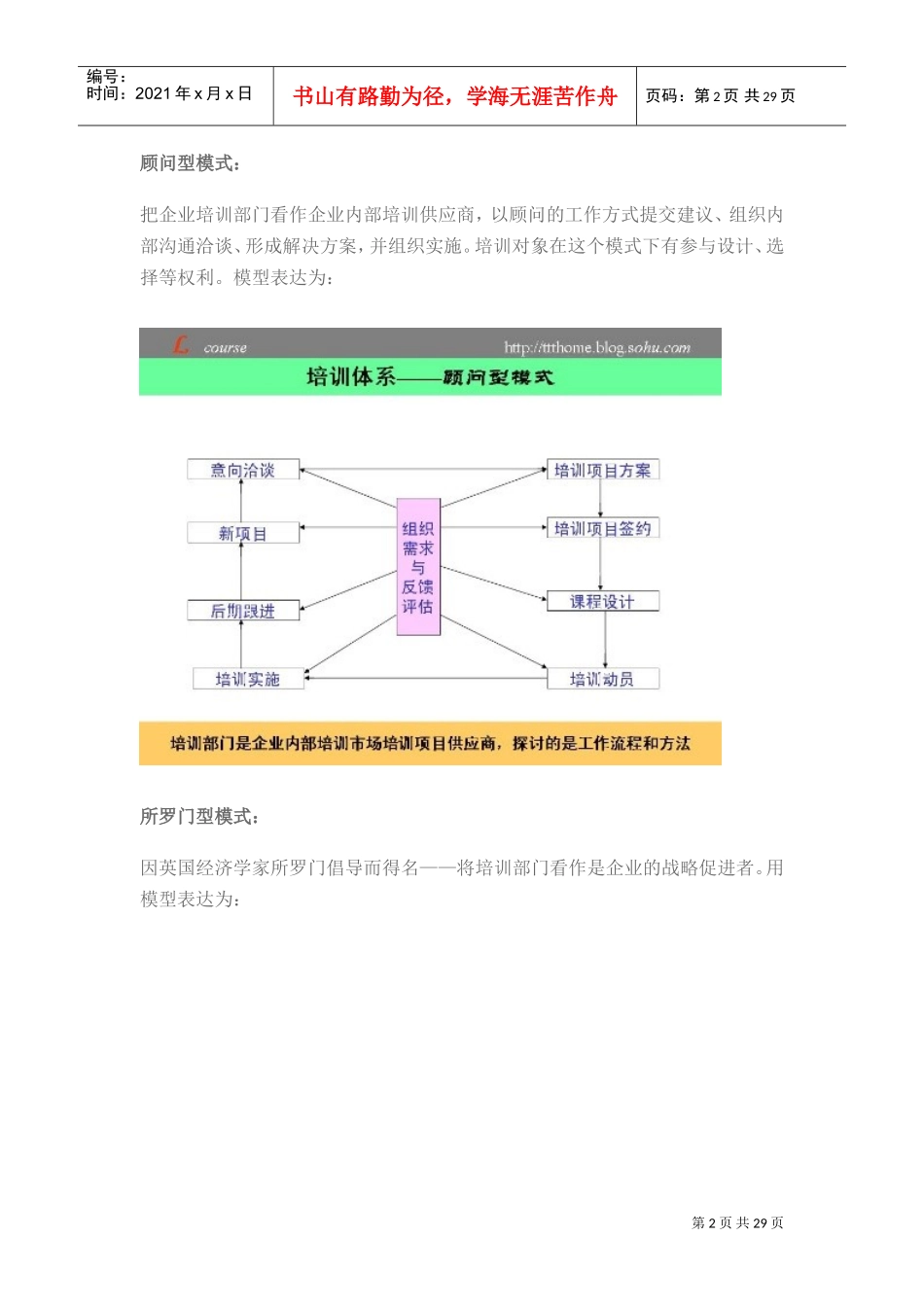 培训体系模型_第2页