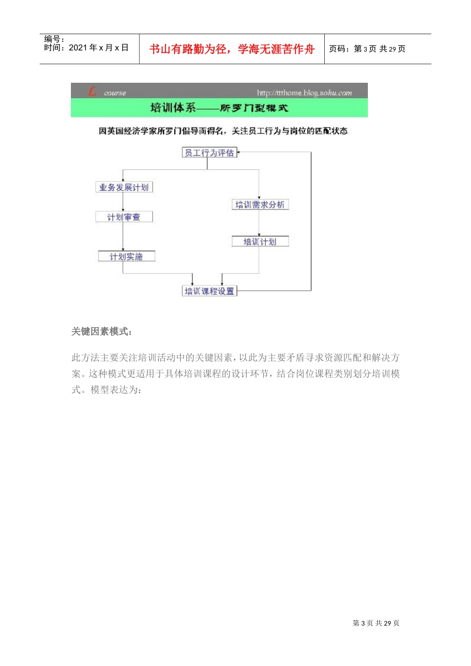 培训体系模型_第3页