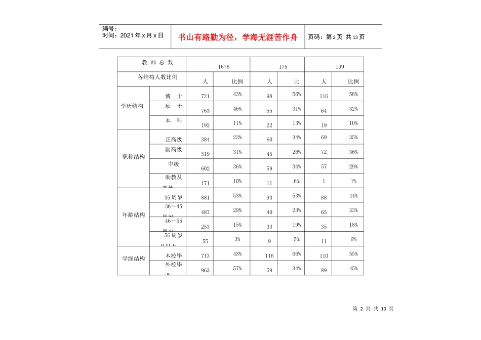 哈尔滨工程大学“十二五”师资队伍建设规划_第2页