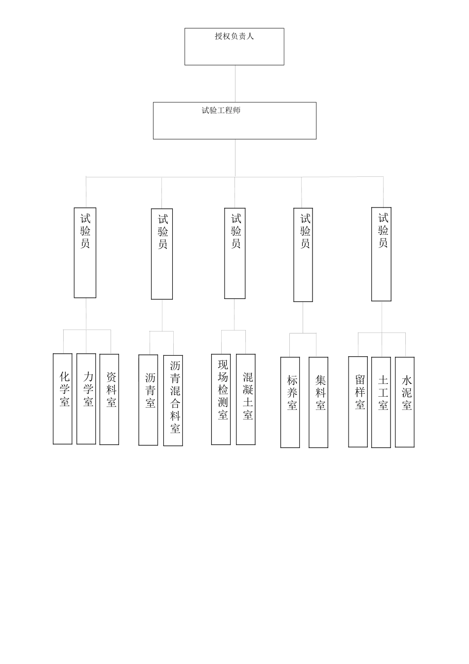 工地试验室制度岗位职责汇编_第2页