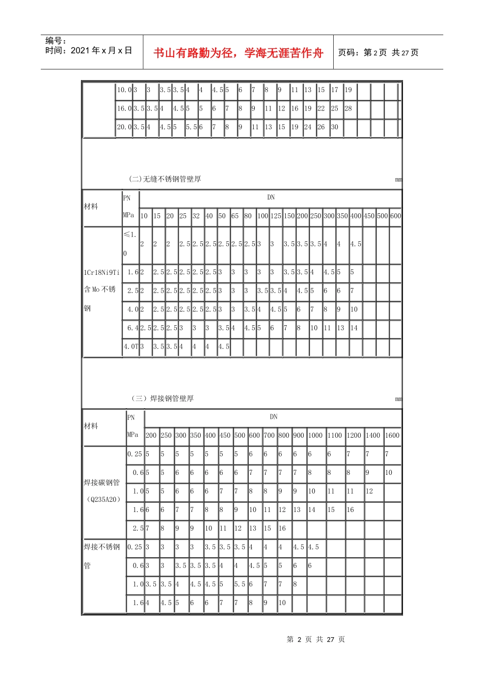 常用公称压力下管道壁厚选用表_第2页
