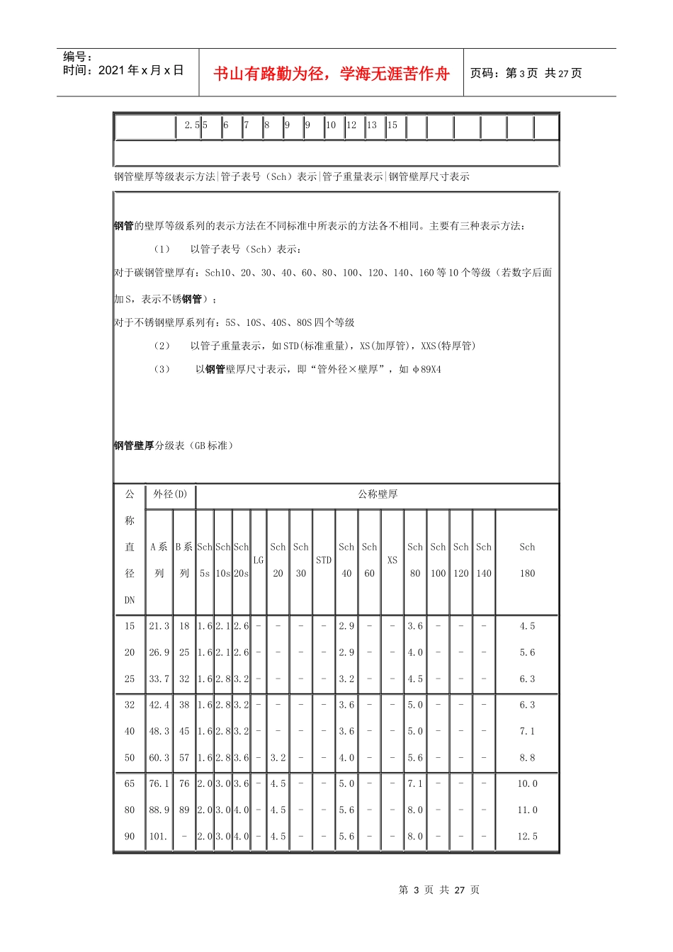 常用公称压力下管道壁厚选用表_第3页
