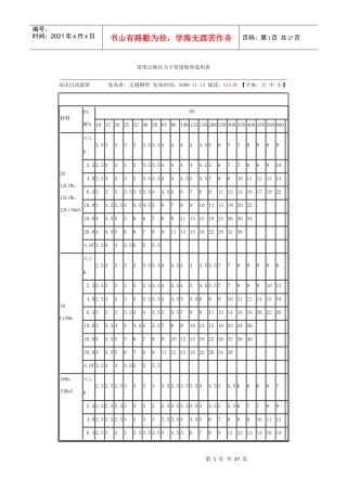 常用公称压力下管道壁厚选用表