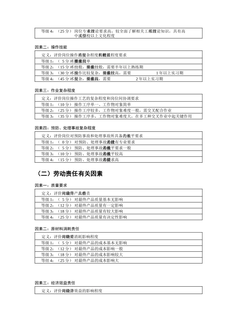 工人岗位要素计点法-2_第2页